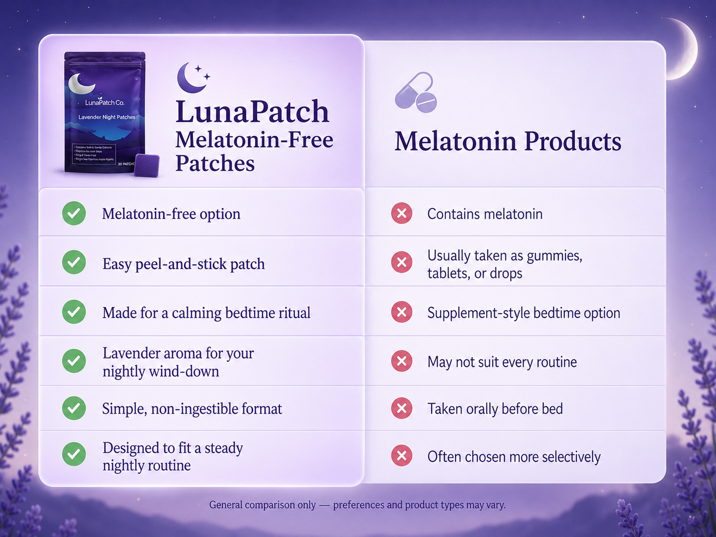 LunaPatch | Lavender Night Patches